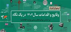 سال 1402 در یک نگاه