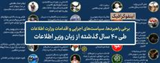 طی 40 سال گذشته در بیان وزیر اطلاعات